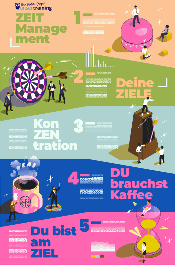 Adobe Illustrator Infografiken Schulung Beispiel