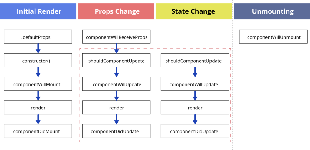 React JS Lifecycle Schema, Grundlagen Schulung